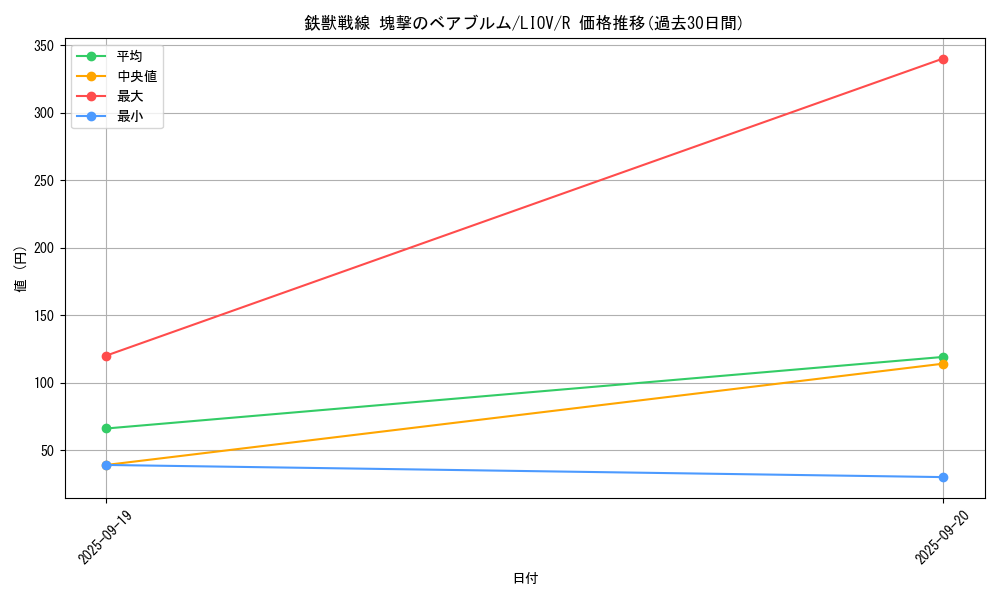card_2705_series_5937_rarity_62_graph
