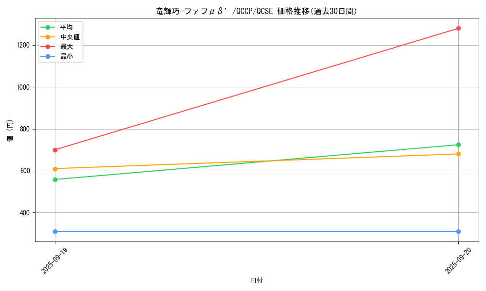 card_2706_series_2528_rarity_408_graph