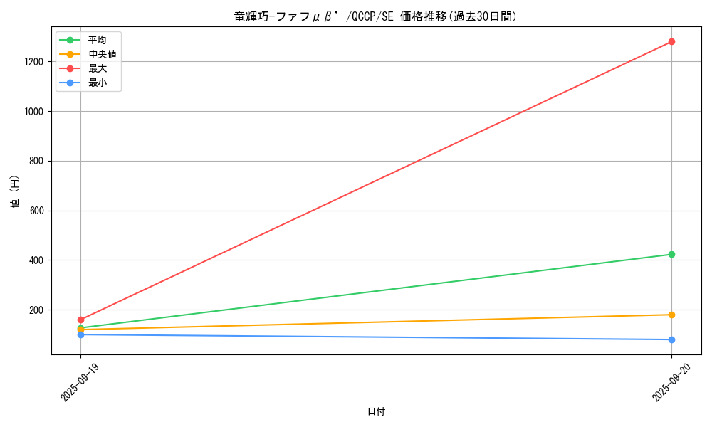card_2706_series_2528_rarity_5_graph