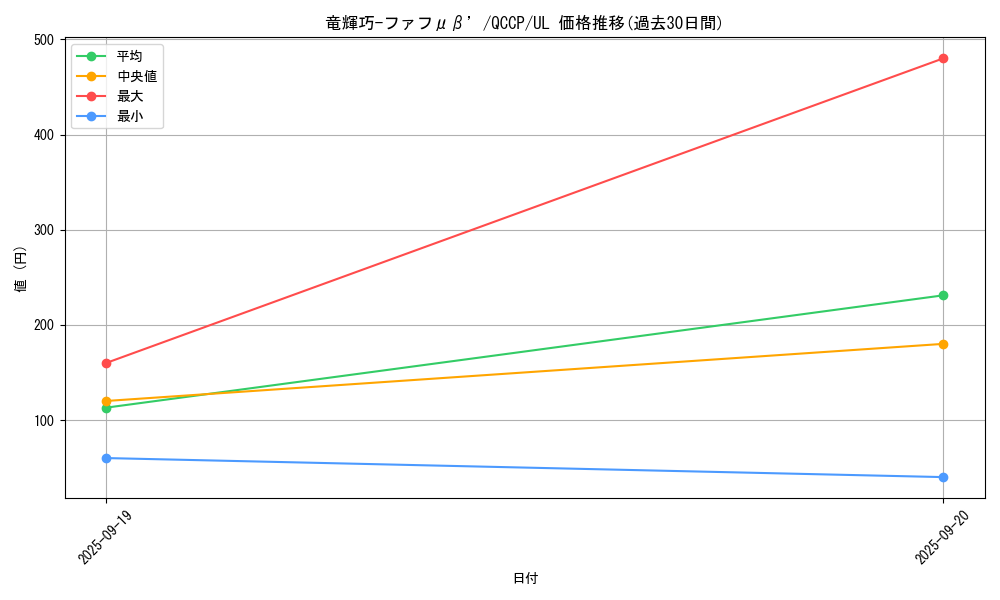 card_2706_series_2528_rarity_77_graph