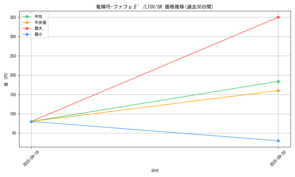 card_2706_series_5937_rarity_3_graph