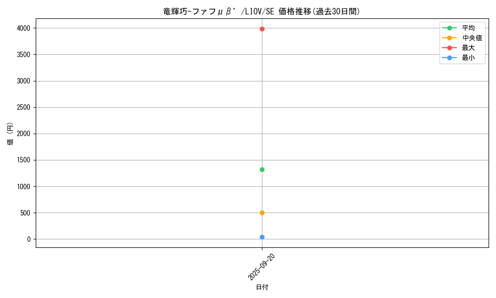 card_2706_series_5937_rarity_5_graph