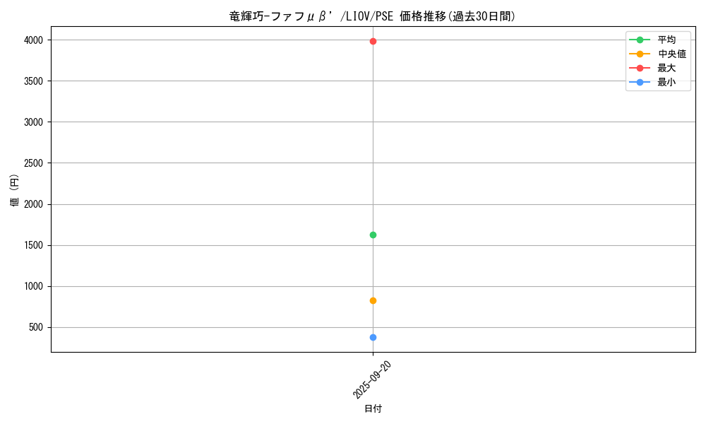 card_2706_series_5937_rarity_8_graph