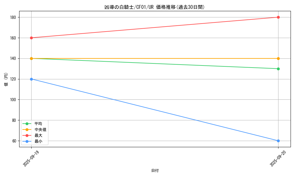 card_2707_series_1019_rarity_7_graph