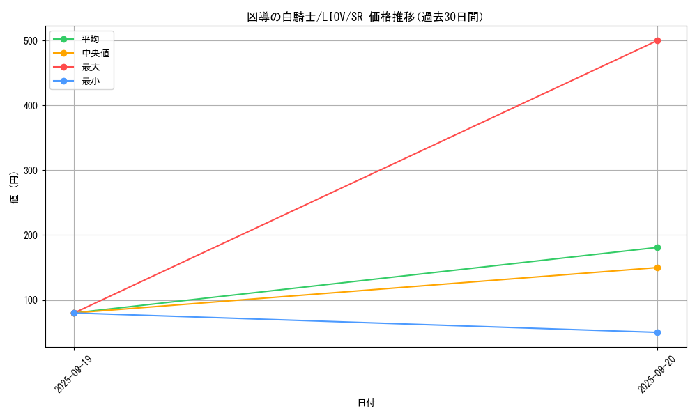 card_2707_series_5937_rarity_3_graph