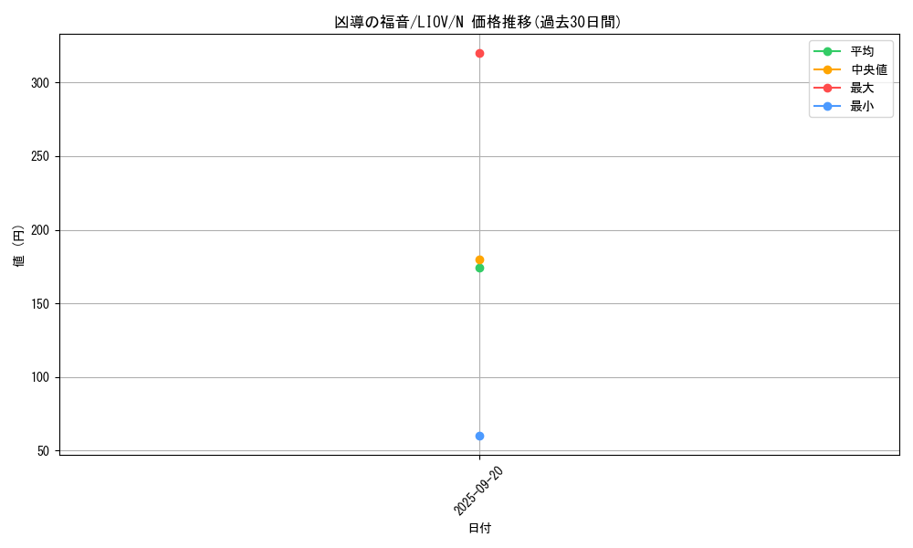 card_2708_series_5937_rarity_1_graph