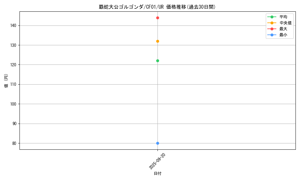 card_2709_series_1019_rarity_7_graph