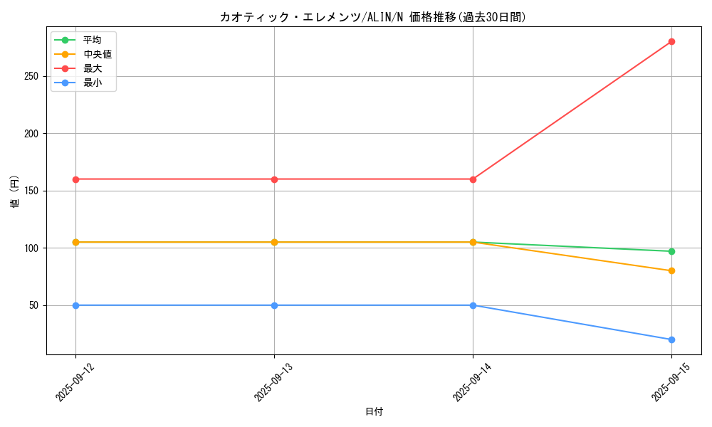 card_270_series_402_rarity_1_graph