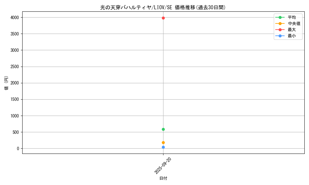 card_2712_series_5937_rarity_5_graph