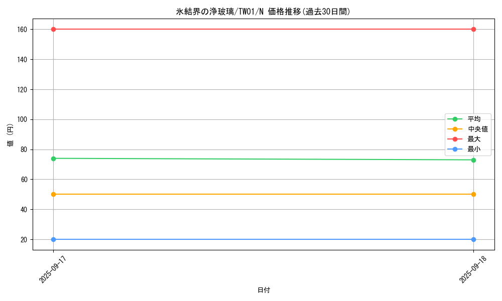 card_2713_series_1880_rarity_1_graph