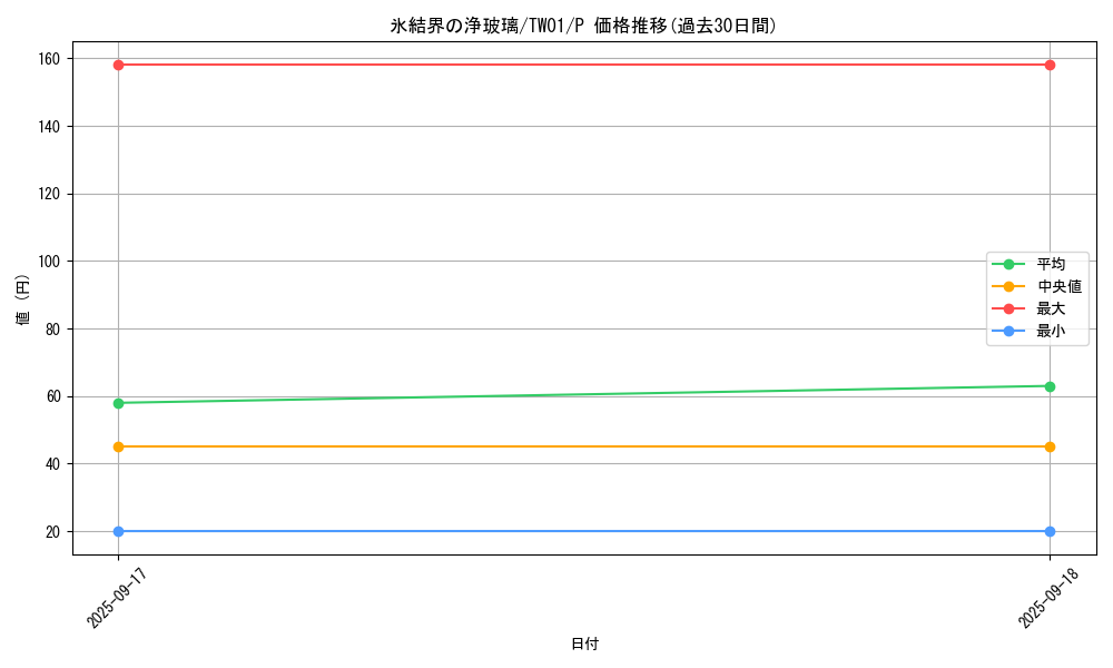 card_2713_series_1880_rarity_2_graph