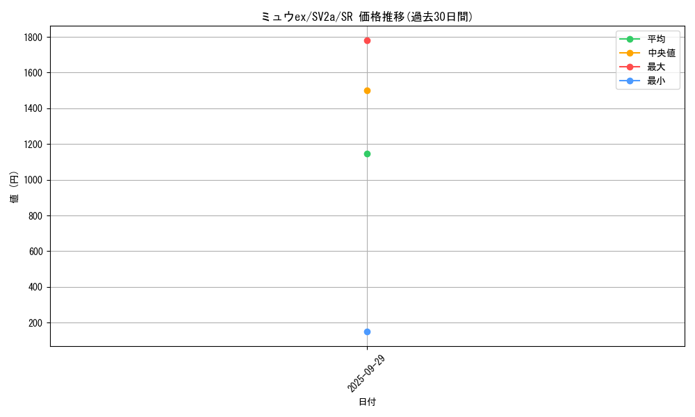 card_27143_series_61384_rarity_71891_graph