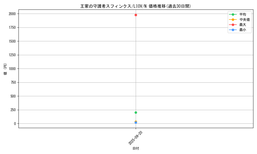 card_2714_series_5937_rarity_1_graph