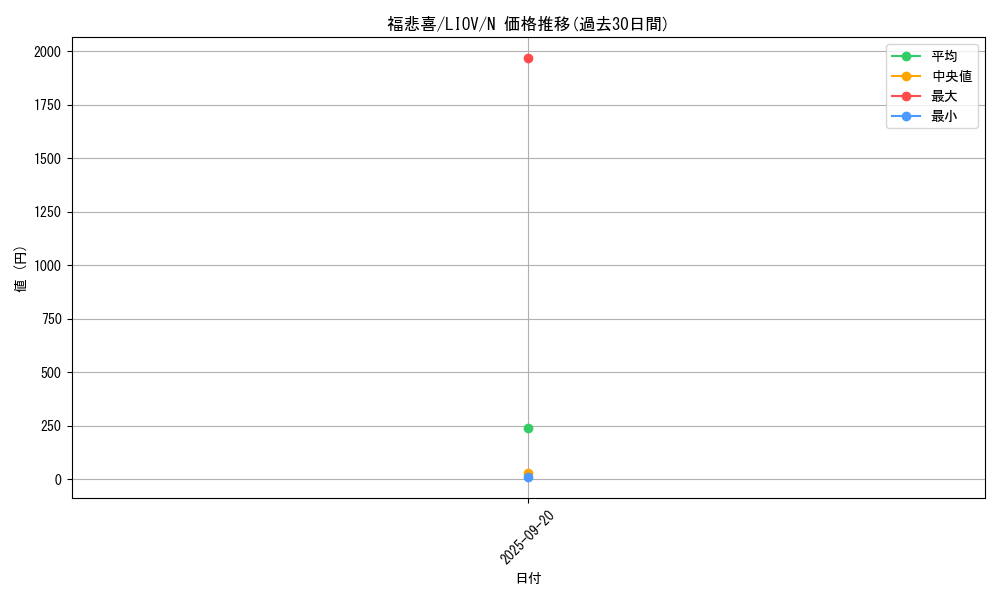 card_2715_series_5937_rarity_1_graph