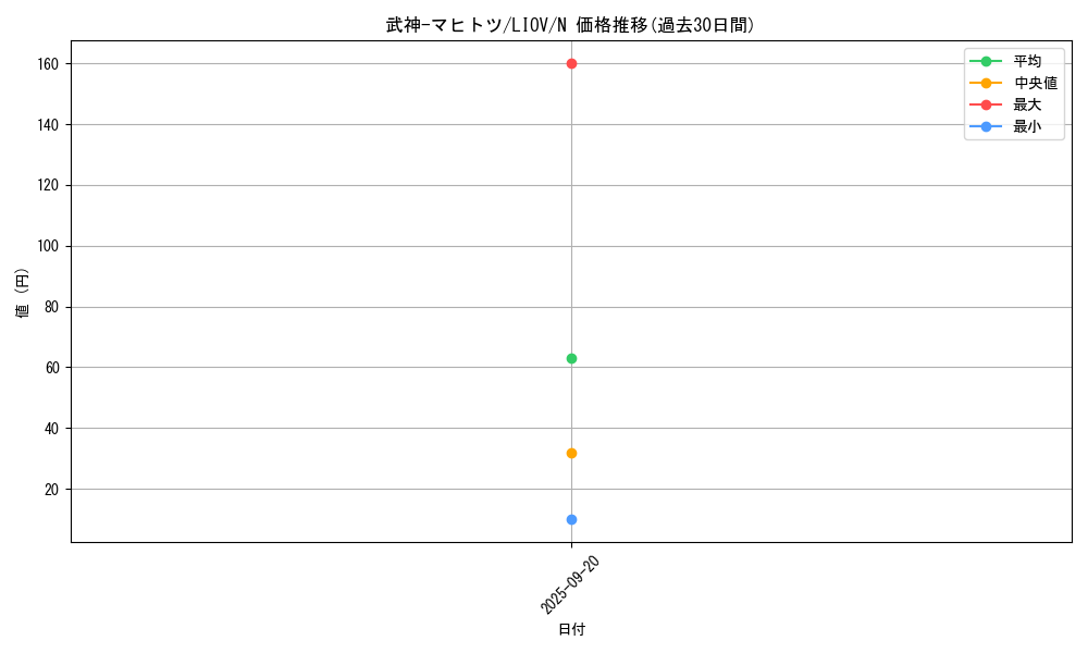 card_2718_series_5937_rarity_1_graph