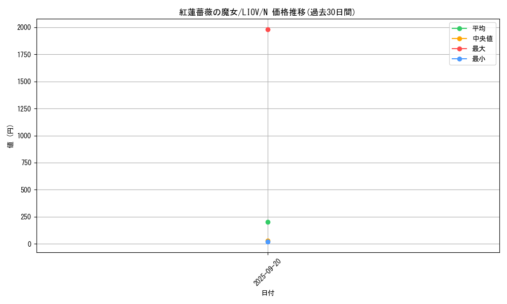 card_2719_series_5937_rarity_1_graph
