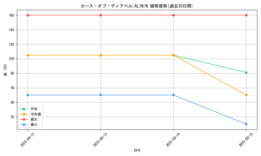 card_271_series_402_rarity_1_graph