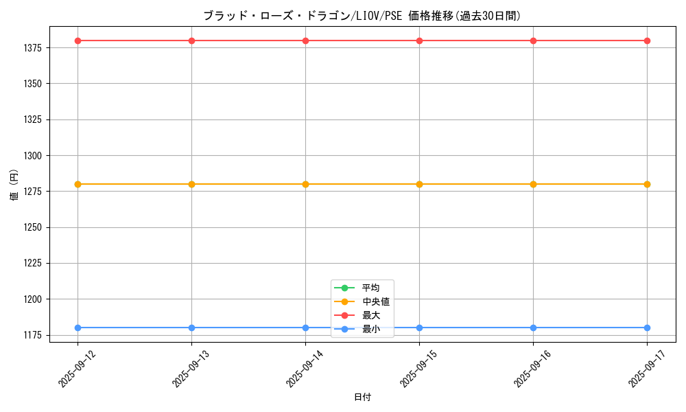 card_2720_series_5939_rarity_8_graph