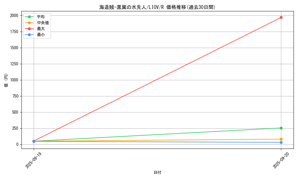card_2722_series_5937_rarity_62_graph
