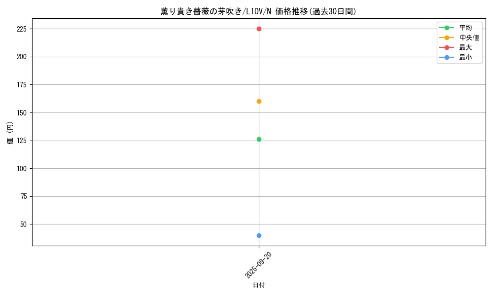 card_2724_series_5937_rarity_1_graph