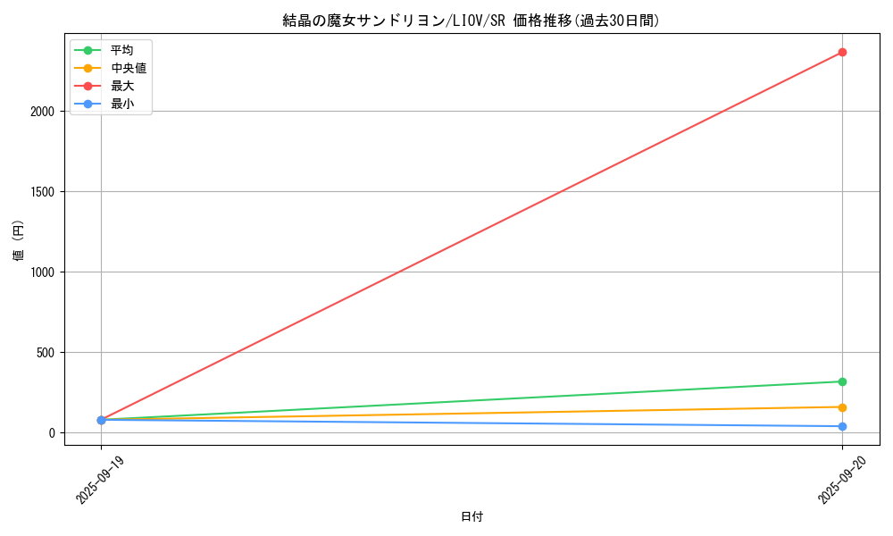 card_2726_series_5937_rarity_3_graph