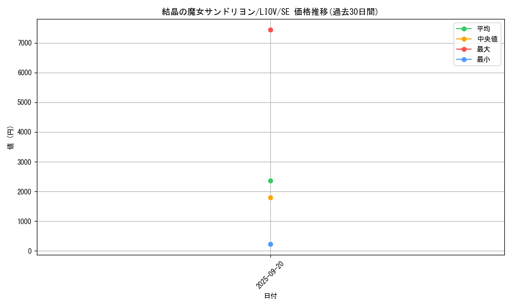 card_2726_series_5937_rarity_5_graph