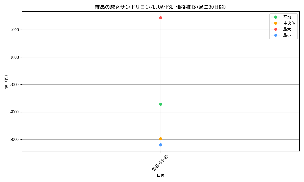 card_2726_series_5937_rarity_8_graph