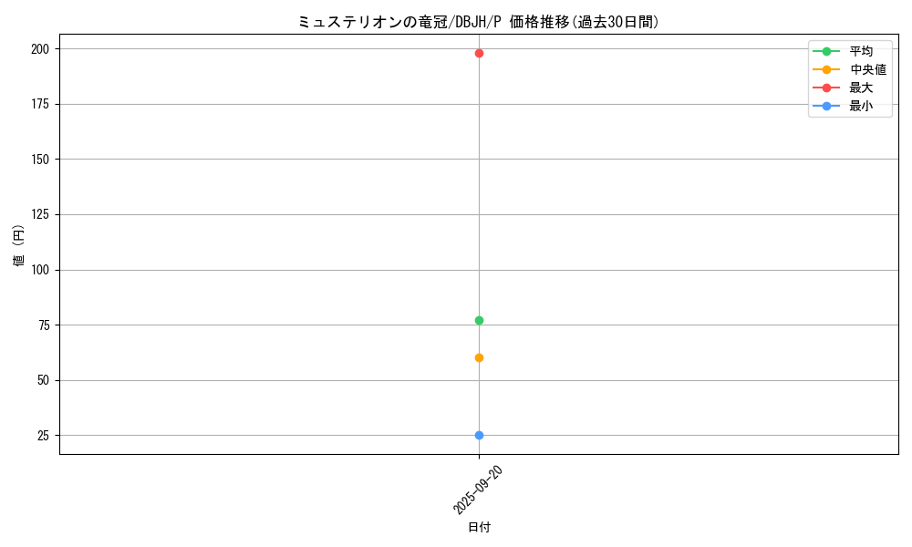 card_2727_series_335_rarity_2_graph