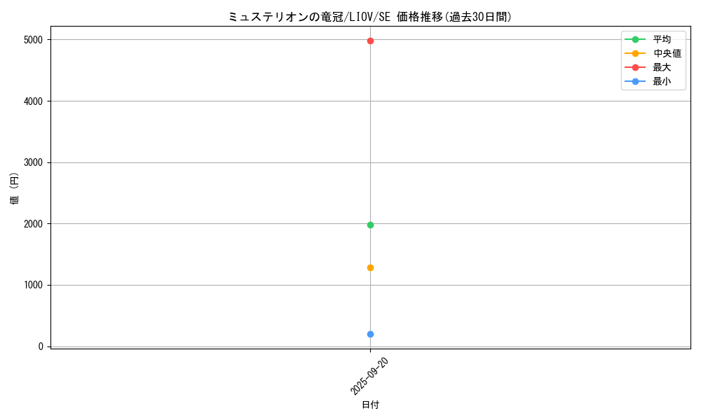 card_2727_series_5937_rarity_5_graph