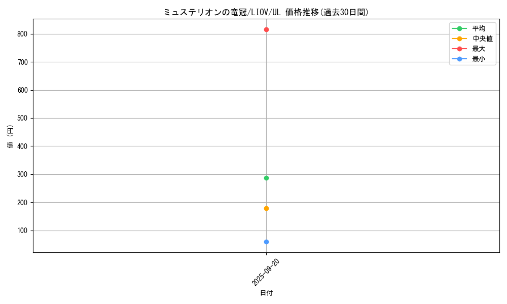 card_2727_series_5937_rarity_77_graph