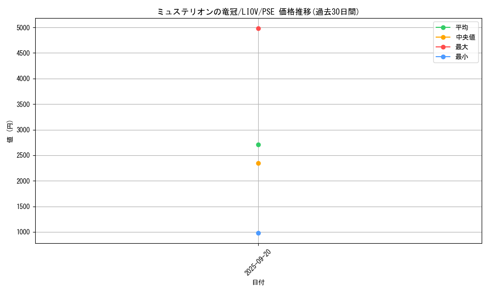 card_2727_series_5937_rarity_8_graph