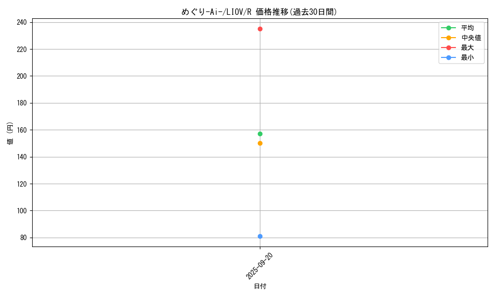 card_2728_series_5937_rarity_62_graph