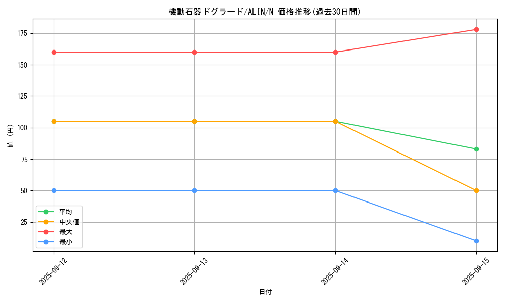 card_272_series_402_rarity_1_graph