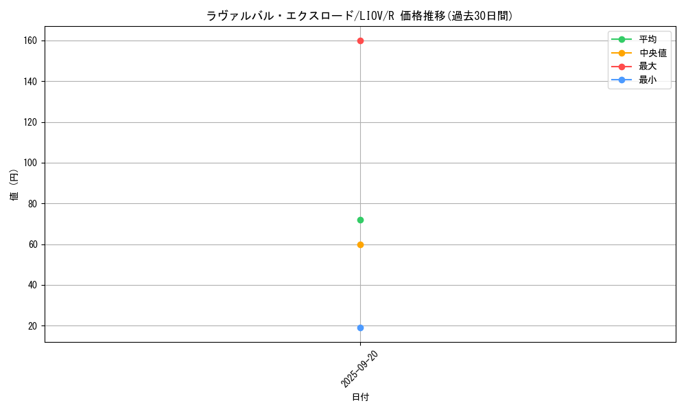 card_2732_series_5937_rarity_62_graph