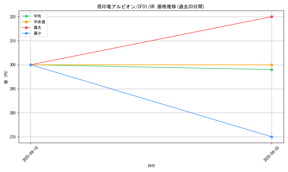 card_2735_series_1019_rarity_7_graph
