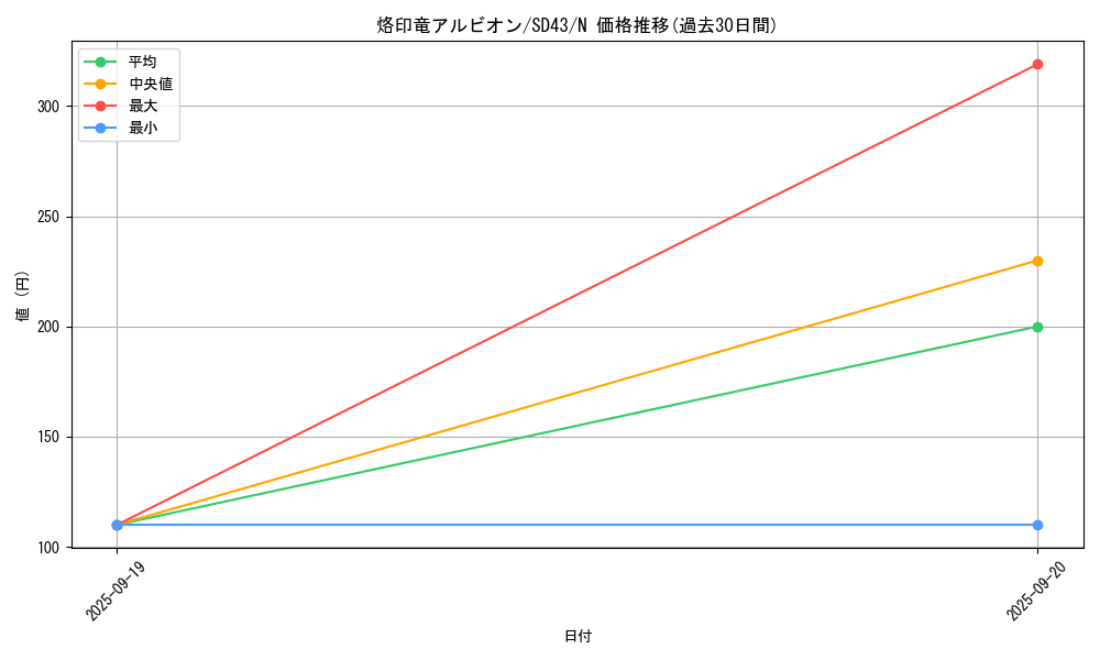 card_2735_series_4714_rarity_1_graph