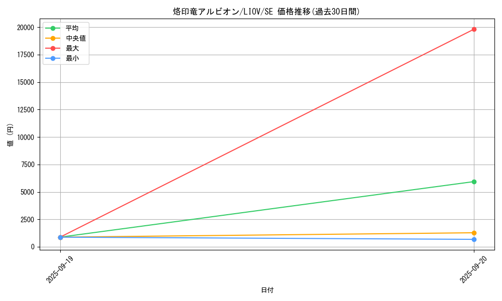 card_2735_series_5937_rarity_5_graph