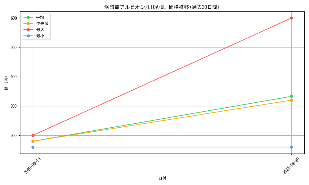 card_2735_series_5937_rarity_77_graph