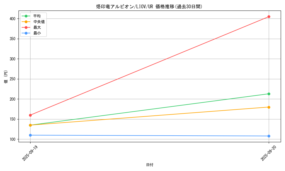 card_2735_series_5937_rarity_7_graph