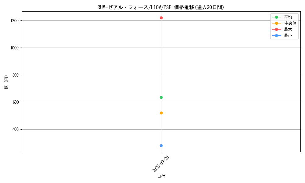 card_2736_series_5937_rarity_8_graph