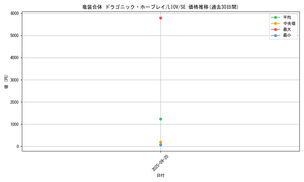 card_2737_series_5937_rarity_5_graph