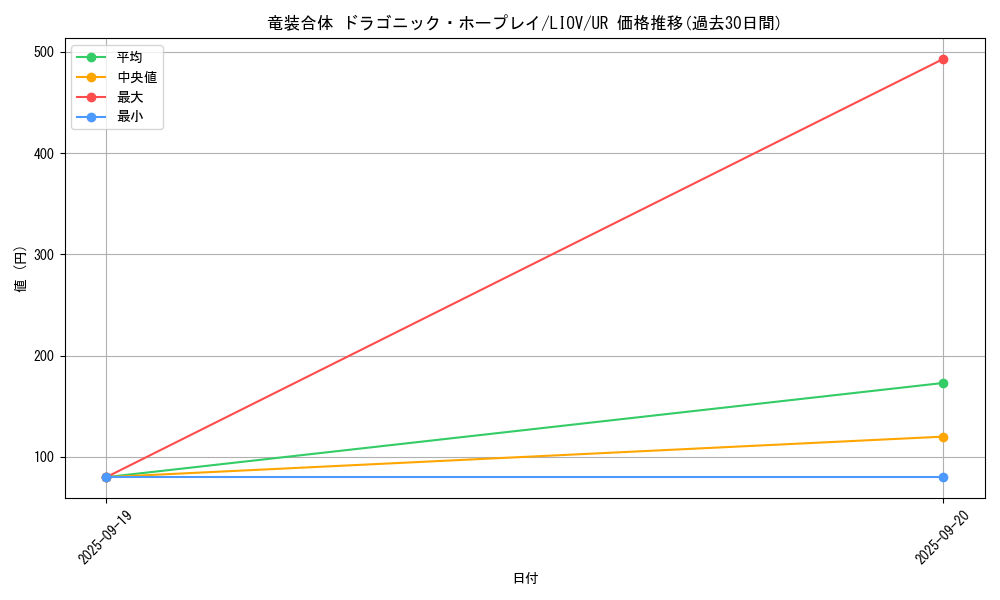 card_2737_series_5937_rarity_7_graph