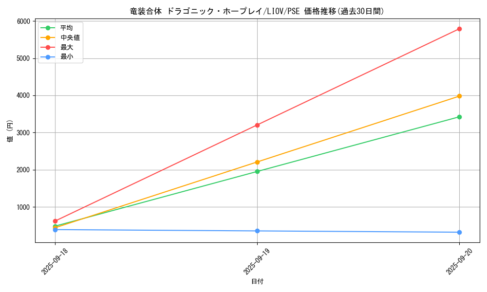 card_2737_series_5937_rarity_8_graph