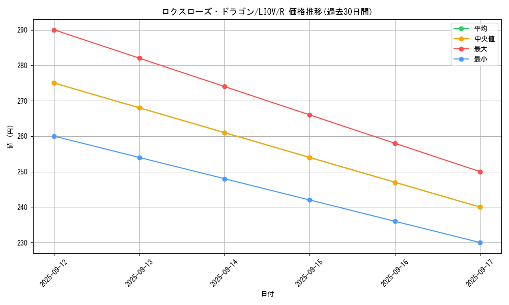 card_2738_series_5937_rarity_62_graph