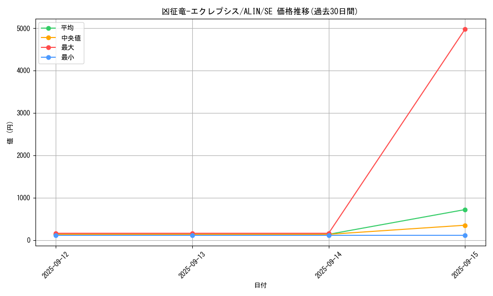 card_273_series_402_rarity_5_graph