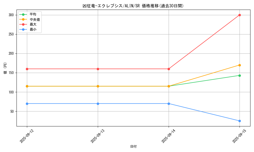 card_273_series_404_rarity_3_graph