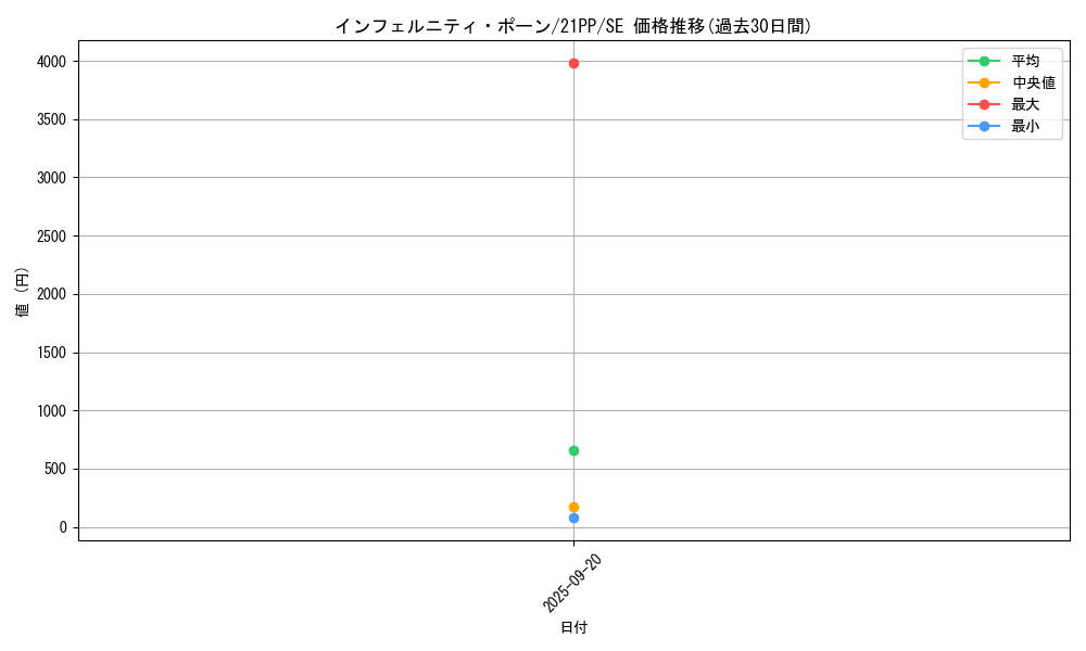 card_2742_series_6153_rarity_5_graph