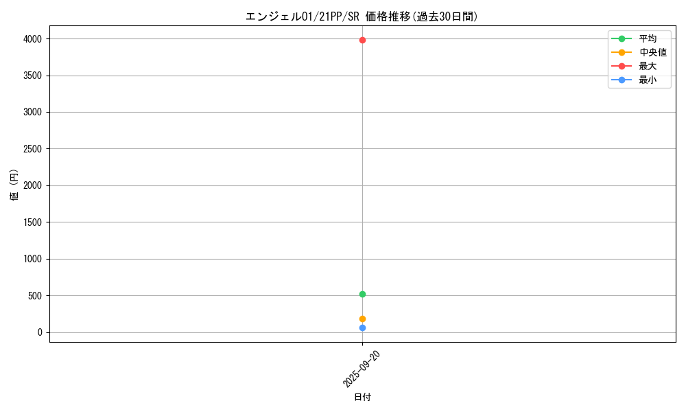 card_2743_series_6153_rarity_3_graph