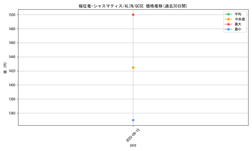 card_274_series_402_rarity_408_graph