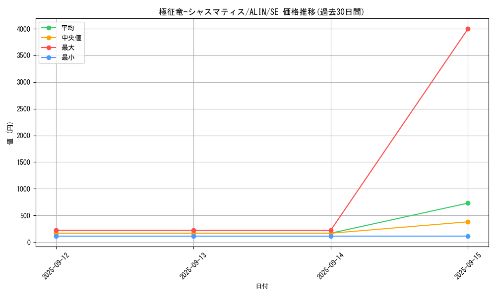card_274_series_402_rarity_5_graph